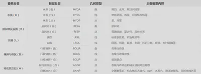 21版1 100万全国标准基础地理数据 你值得拥有 Gmt 中文社区